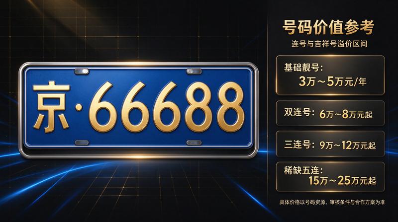 北京车牌租赁服务承诺