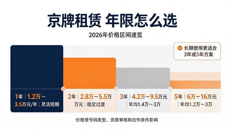 北京车辆上牌流程